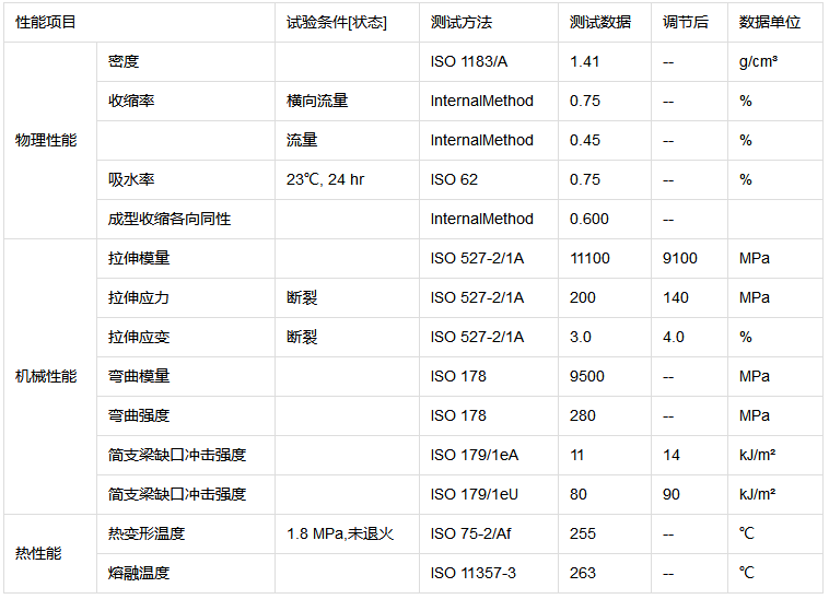 低粘度PA66易加工性 應(yīng)用于汽車(chē)領(lǐng)域的應(yīng)用