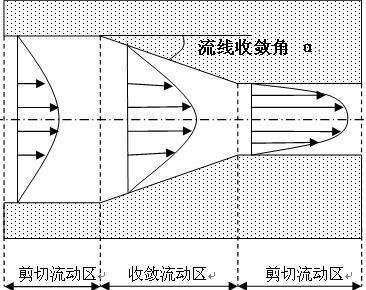 改性尼龍塑料擠出過程中聚合物的流動取向介紹