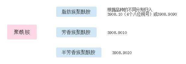 帶你走進(jìn)尼龍進(jìn)口那些事兒