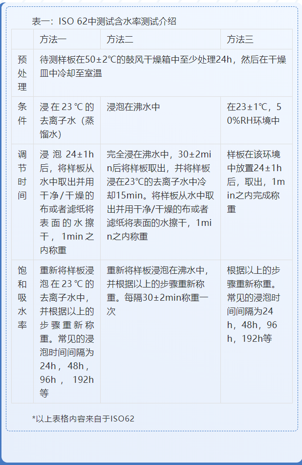 尼龍PA6與尼龍PA66的吸水問(wèn)題